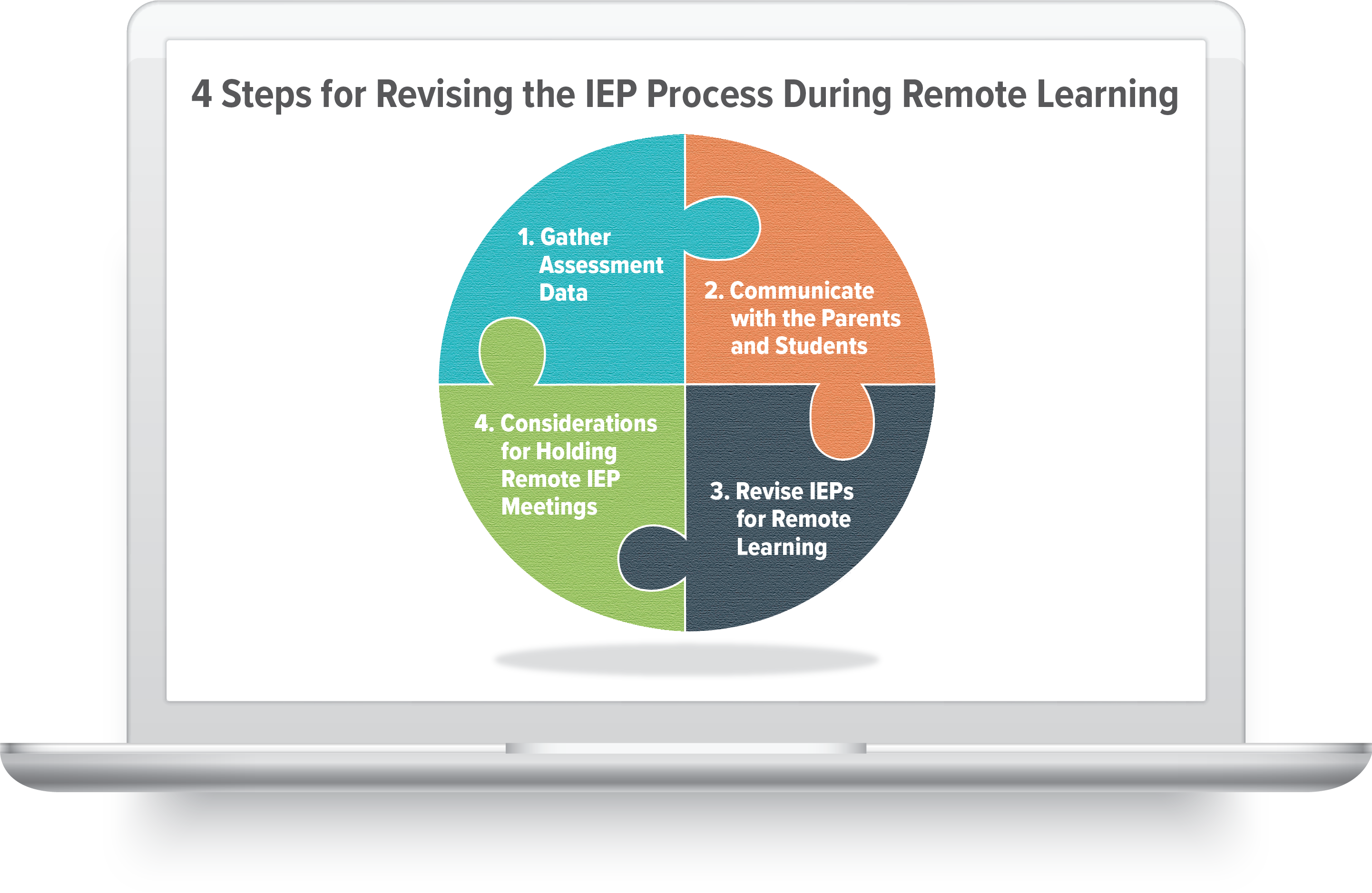 4 Steps for Revising the IEP Process During Remote Learning